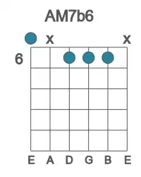Guitar voicing #0 of the A M7b6 chord